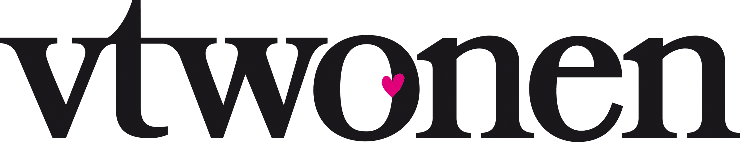 VTWonen